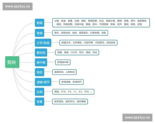 剪映视频剪辑入门教程从基础操作到实用技巧全解析