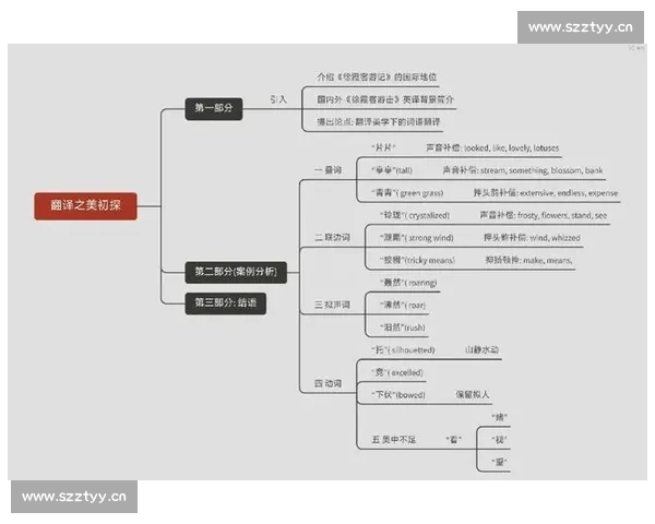 以后期剪辑与英语翻译深度融合的创意内容优化策略探讨及应用路径研究